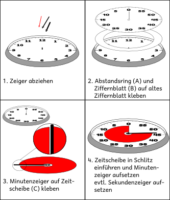 Restzeituhr